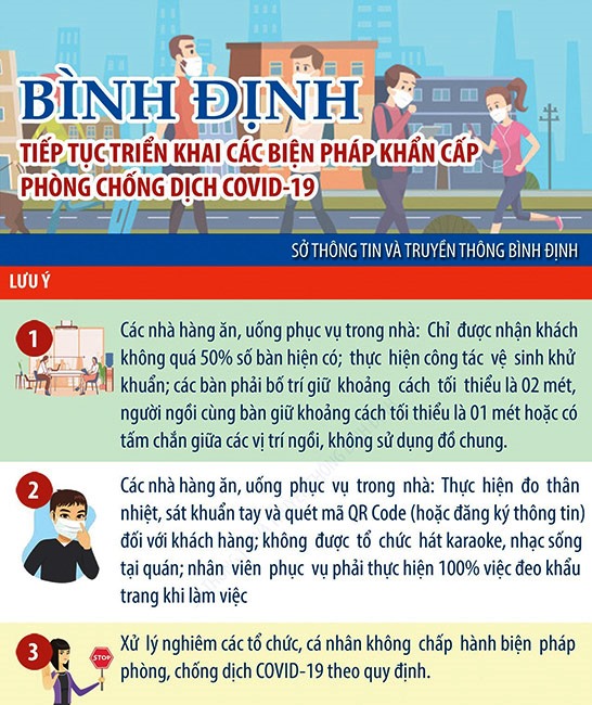 Bình Định tiếp tục triển khai phòng, chống dịch Covid-19